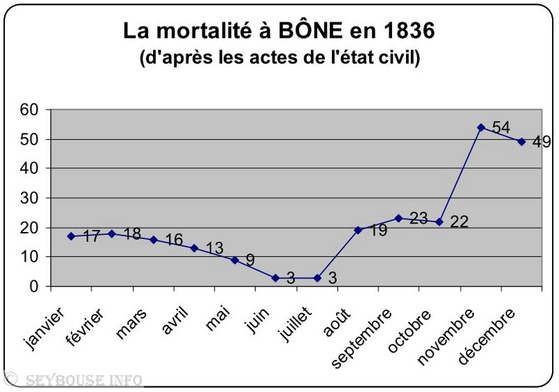 Image M. Gilles Camilléri